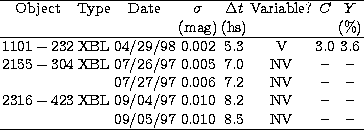 \begin{tabular}
{cccccccc} 
\hline
Object & Type & Date & $\sigma$\space & $\Del...
 ...V & -- & -- \\  & & 09/05/97 & 0.010 & 8.5 & NV & -- & -- \\ \hline\end{tabular}