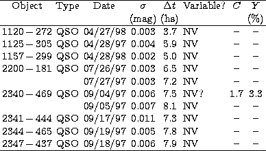 \begin{tabular}
{ccccclcc} 
\hline
Object & Type & Date & $\sigma$\space & $\Del...
 ...-437$\space & QSO & 09/18/97 & 0.006 & 7.9 & NV & -- & -- \\ \hline\end{tabular}