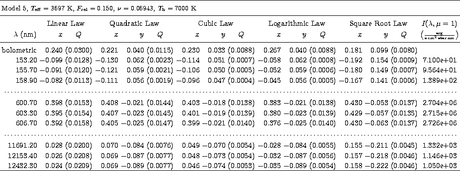 \begin{tabular}
{rrcrrcrrcrrcrrcc}
\hline\noalign{\smallskip}
\multicolumn{16}{l...
 ...& $-$0.222&(0.0046) &1.050e+03\\  [-1pt]
\hline\noalign{\smallskip}\end{tabular}