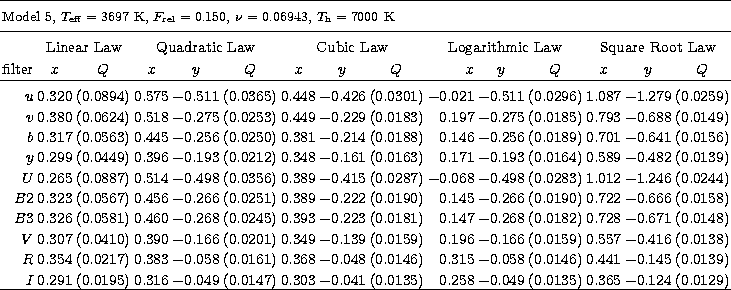 \begin{tabular}
{rccccccccrccccc}
\hline\noalign{\smallskip}
\multicolumn{15}{l}...
 ... & 0.365 & $-$0.124 & (0.0129)\\  [-1pt]
\hline\noalign{\smallskip}\end{tabular}