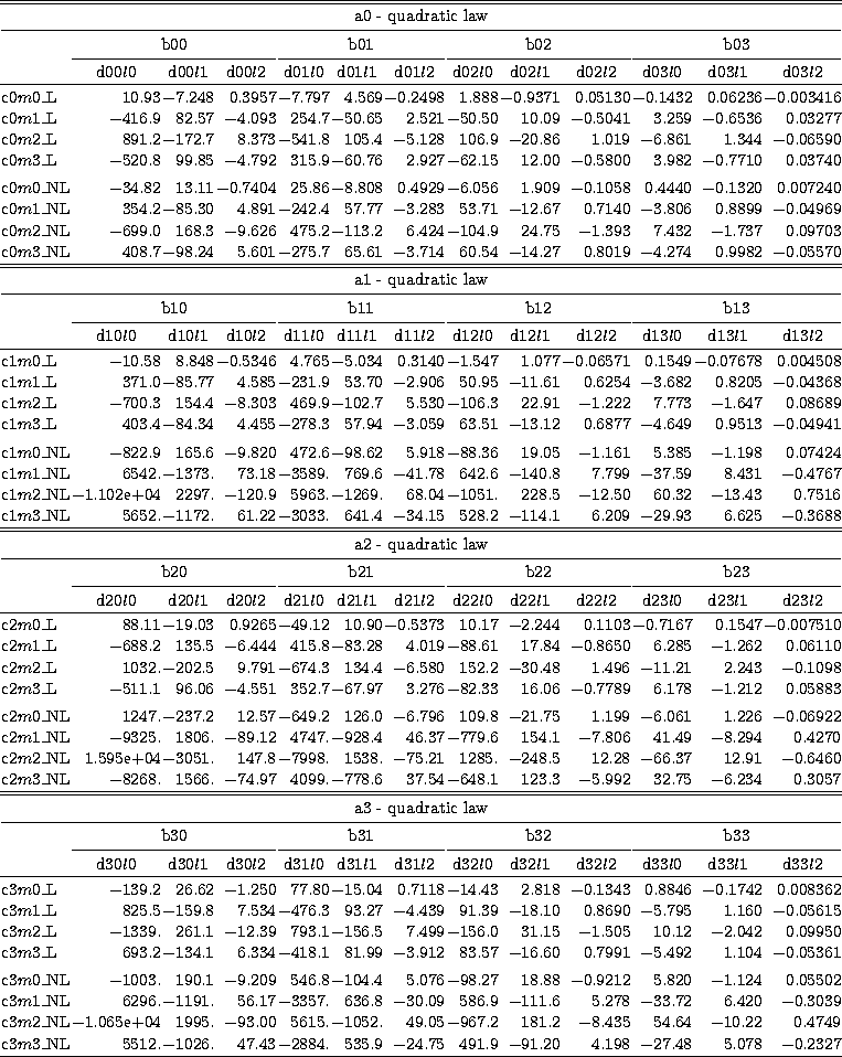 \begin{tabular}
{lrrrrrrrrrrrr}
\hline\hline
\multicolumn{13}{c}{a0 - quadratic ...
 ...$24.75 &491.9 &$-$91.20 &4.198 &$-$27.48 &5.078 &$-$0.2327\\ \hline\end{tabular}
