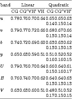\begin{tabular}
{lcccccccc}
\hline\noalign{\smallskip}
band&\multicolumn{4}{c}{L...
 ...-3pt]
 & & & & & & 0.17 & 0.15 & 0.15 \\ \hline\noalign{\smallskip}\end{tabular}