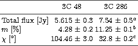 \begin{tabular}
{lr@{~$\pm$~}lr@{~$\pm$~}l}
\hline\noalign{\smallskip}
 &\multic...
 ...2.8 &0.2$^c$\space \\ \noalign{\smallskip}
\hline\noalign{\medskip}\end{tabular}