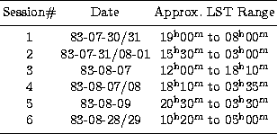 \begin{tabular}
{ccc}
\hline\noalign{\smallskip}
Session\char93  &Date &Approx. ...
 ...m 10^h 20^m$\space to $\rm 05^h 00^m$\\ \noalign{\smallskip}
\hline\end{tabular}
