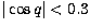 $\vert\cos q\vert<0.3$