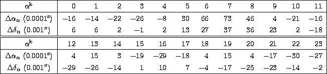 \begin{tabular}
{\vert c\vert rrrrrrrrrrrr\vert}
\hline
$\alpha^{\rm h}$\space &...
 ...e &
$-25$\space & $-23$\space & $-14$\space & $-2$\space \\  \hline\end{tabular}
