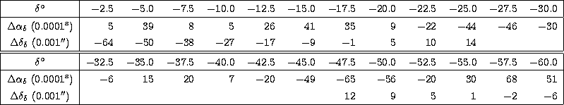 \begin{tabular}
{\vert c\vert rrrrrrrrrrrr\vert}
\hline
$\delta^{\circ}$\space &...
 ... & ~ & ~ & ~ & 12
 & 9 & 5 & 1 & $-2$\space & $-6$\space \\  \hline\end{tabular}