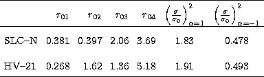 \begin{tabular}
{lrrrrcc}
\hline
& $r_{01}$\space & $r_{02}$\space & $r_{03}$\sp...
 ...478 \\ HV--21 & 0.268 & 1.62 & 1.36 & 5.18 & 1.91 & 0.493 \\ \hline\end{tabular}