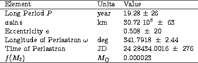 \begin{tabular}
{lll}
\hline
Element & Units & Value \\ \hline
Long Period $P$\s...
 ...276$\space \\ $f(M_3)$\space & $M_\odot$\space & 0.000023 \\ \hline\end{tabular}