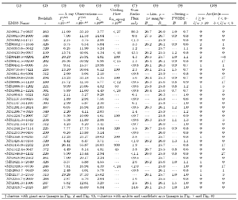 \begin{table}
\includegraphics [angle=180,width=16.5cm,clip]{table1.ps}\end{table}