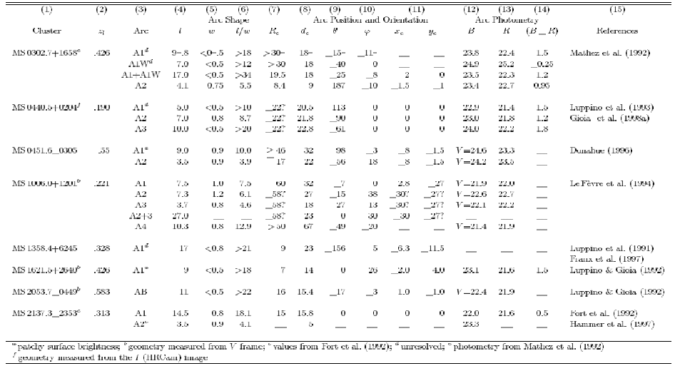 \begin{table}
\includegraphics [angle=180,width=12cm,clip]{ds8209_table2.ps}\end{table}