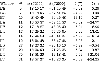 \begin{tabular}
{@{}lcrcrr@{}}
\hline
\rule{0pt}{1.2em}Window& \char93  & $\alph...
 ...04 \\ LV & 31 & 18 57 37 & $-$10 23 35 & $-$6.08 & +24.35 \\ \hline\end{tabular}