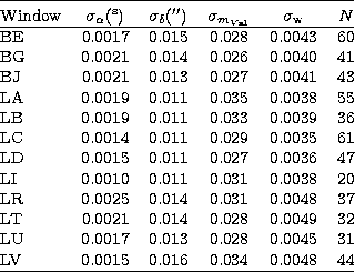 \begin{tabular}
{@{}lcrccc@{}}
\hline
\rule{0pt}{1.2em}Window& $\sigma_\alpha(^{...
 ... & 0.0045 & 31\\ LV & 0.0015 & 0.016 & 0.034 & 0.0048 & 44\\ \hline\end{tabular}