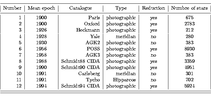 \begin{displaymath}
\begin{tabular}
{\vert r\vert c\vert r\vert r\vert c\vert c\...
 ...oalign{\smallskip}
 \hline
 \noalign{\smallskip}
 \end{tabular}\end{displaymath}