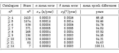 \begin{displaymath}
\tiny
 \begin{tabular}
{\vert c\vert r\vert c\vert c\vert c\...
 ...oalign{\smallskip}
 \hline
 \noalign{\smallskip}
 \end{tabular}\end{displaymath}