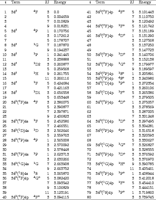 \begin{tabular}
{rllrlcrllrl}
\hline
$ i$\space & Term & & 2J & Energy & \hspace...
 ...3d$^2(^3$F)4p&$^4$F$^{\rm o}$&3&3.094115&&80&&&3&3.739745 \\ \hline\end{tabular}