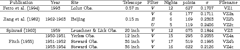 \begin{tabular}
{c c l c c c c c c}
\hline
Publication & Year & Site & Telescope...
 ...ward Obs. & 36 inch & $V$\space & 16 & 622 & 0.2126 & VZ4c\\ \hline\end{tabular}