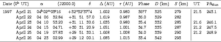 \begin{tabular}
{lllllll\vert ll} \hline 
 \noalign{\smallskip}
 \multicolumn{1}...
 ...4$& $342$\space & $293$\space \\  
 \noalign{\smallskip}
 \hline 
 \end{tabular}