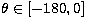 $\theta\in[-180, 0]$