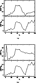 \begin{figure}
\hspace*{5mm} \mbox{
 \subfigure[]{
\psfig {file=ds8030f5a.eps,he...
 ...subfigure[]{
\psfig {file=ds8030f5b.eps,height=80mm,width=80mm}
}
 }\end{figure}