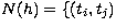 $N(h)=\{(t_i,t_j)$