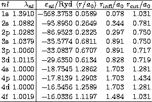 \begin{tabular}
{lr\vert rrrr}\hline
$nl$\space & $\lambda_{nl}$\space & $\varep...
 ... 1.281\\ 4f & 1.0019 & $-$16.0336 & 1.1197 & 1.484 & 1.031\\ \hline\end{tabular}