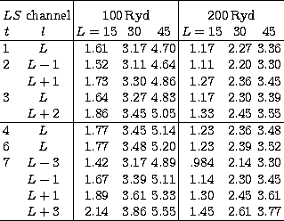 \begin{tabular}
{rc\vert ccc\vert ccc}\hline & &&& &&&\\ [-1.5ex]
\multicolumn{2...
 ... & 3.61\\  &$L+3$& 2.14 & 3.86 & 5.55 & 1.45 & 2.61 & 3.77\\ \hline\end{tabular}