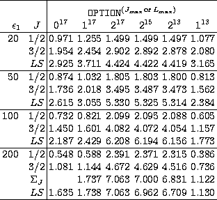 \begin{tabular}
{r@{}c\vert cccccc}\hline &&&&&&&\\ [-1.5ex]
 &&\multicolumn{6}{...
 ...2\\  & $LS$& 1.635 & 1.738 & 7.063 & 6.962 & 6.709 & 1.130\\ \hline\end{tabular}