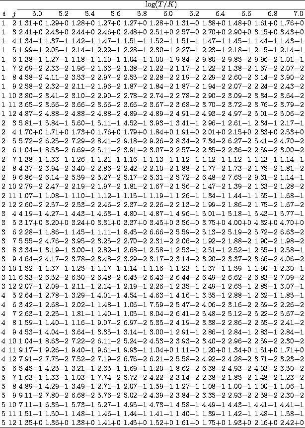 \begin{tabular}
{rrrrrrrrrrrrr}\hline
&&\multicolumn{11}{c}{$\log(T/K)$}\\ \clin...
 ...$+$0&1.52$+$0&1.61$+$0&1.75$+$0&1.93$+$0&2.16$+$0&2.42$+$0\\ \hline\end{tabular}
