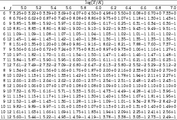 \begin{tabular}
{rrrrrrrrrrrrr}\hline
&&\multicolumn{11}{c}{$\log(T/K)$}\\ \clin...
 ...$-$1&4.19$-$1&3.78$-$1&3.38$-$1&3.03$-$1&2.73$-$1&2.49$-$1\\ \hline\end{tabular}