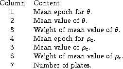 \begin{tabular}
{cl}
Column & Content \\  1 & Mean epoch for $\theta$. \\  2 & M...
 ...ight of mean value of $\rho_{\rm c}$. \\  7 & Number of plates. \\ \end{tabular}