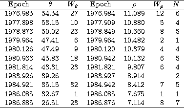 \begin{tabular}
{rrrrrrr}\hline \multicolumn{1}{c}{Epoch} & 
\multicolumn{1}{c}{...
 ... 7.675& 1 & 1\\ 1986.885 &26.51 &23 &1986.876& 7.114& 8 &7\\ \hline\end{tabular}