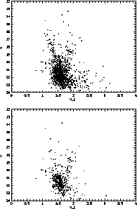 \begin{figure}
\includegraphics [height=10cm]{eso93_fig3a.eps}

\includegraphics [height=10cm]{eso93_fig3b.eps}\end{figure}