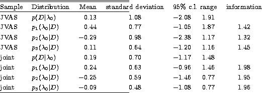 \begin{table}
\begin{center}
\begin{tabular*}
{\linewidth}{@{\extracolsep{\fill}...
...ace & $0.77$\space & $1.96$\space \\ \hline\end{tabular*}\end{center}\end{table}