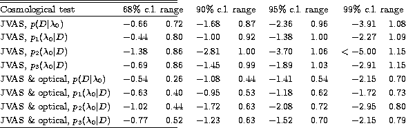 \begin{table}
\begin{center}
\begin{tabular*}
{\linewidth}{@{\extracolsep{\fill}...
...ce & $-2.15$\space & $0.79$\space \\ \hline\end{tabular*}\end{center}\end{table}