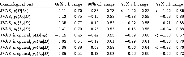 \begin{table}
\begin{center}
\begin{tabular*}
{\linewidth}{@{\extracolsep{\fill}...
...ce & $-0.09$\space & $0.72$\space \\ \hline\end{tabular*}\end{center}\end{table}