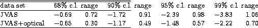 \begin{table}
\begin{tabular*}
{\linewidth}{@{\extracolsep{\fill}}lrrrrrrrr}
\hl...
...& $0.57$\space & $-2.22$\space & $0.70$\space \\ \hline\end{tabular*}\end{table}
