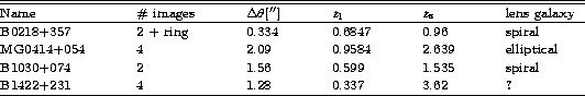 \begin{table}
\begin{center}

\tiny
\begin{tabular*}
{\textwidth}{@{\extracolsep...
 ...1.28 & 0.337 & 3.62 & \textbf{?} \\  \hline\end{tabular*}\end{center}\end{table}