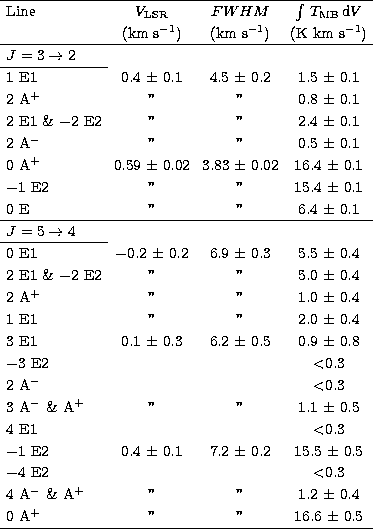 \begin{tabular}
{lccc}
\hline
Line & \mbox{$V_{\rm LSR}$}& $FWHM$\space & $\int\...
 ...1.2~$\pm$~0.4 \\  0 A$^+$\space & '' & '' &16.6~$\pm$~0.5 \\ \hline\end{tabular}