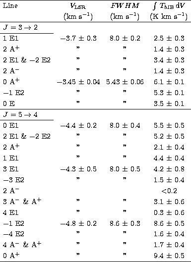 \begin{tabular}
{lccc}
\hline
Line & \mbox{$V_{\rm LSR}$}& $FWHM$\space & $\int\...
 ...1.7~$\pm$~0.4 \\  0 A$^+$\space & '' & '' & 9.4~$\pm$~0.5 \\ \hline\end{tabular}