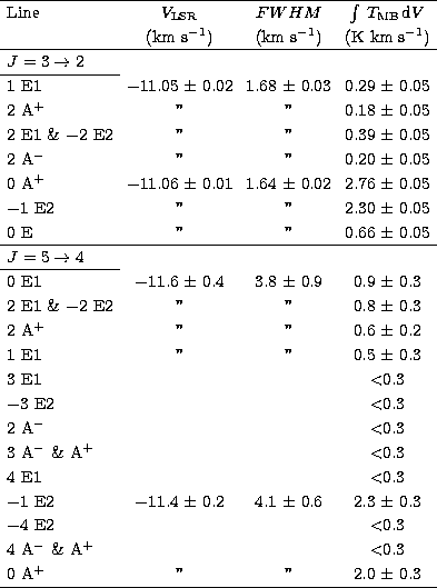 \begin{tabular}
{lccc}
\hline
Line & \mbox{$V_{\rm LSR}$}& $FWHM$\space & $\int\...
 ... & & & $<$0.3 \\  0 A$^+$\space & '' & '' & 2.0~$\pm$~0.3 \\ \hline\end{tabular}
