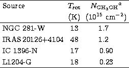 \begin{tabular}
{lcc}
\hline
Source & \mbox{$T_{\rm rot}$}& $N_{\rm CH_3OH}$$^a$...
 ...8 & 1.2~~ \\ IC 1396-N & 17 & 0.90 \\ L1204-G & 18 & 0.23 \\ \hline\end{tabular}