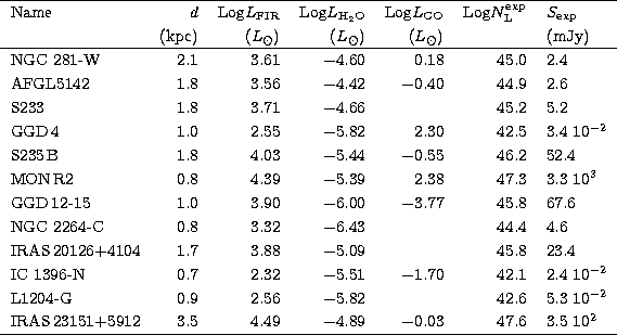 \begin{tabular}
{lrrrrrlrrr} \hline
Name & $d$\space & ${\rm Log}L_{\rm FIR}$\sp...
 ...12 & 3.5 & 4.49 & $-$4.89 &$-$0.03 & 47.6 & 3.5 10$^{2}$\\  
\hline\end{tabular}