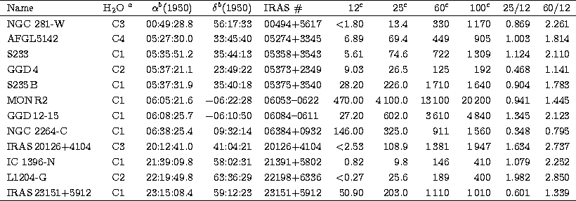 \begin{tabular}
{lcrrlrrrrrr}
\hline
Name & H$_2$O\ $^a$\space & $\alpha^b$(1950...
 ...51+5912 & 50.90 &
203.0 & 1\,110 & 1\,010 & 0.601 & 1.339 \\ \hline\end{tabular}