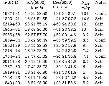 \begin{tabular}
{cclll}
\hline 
 PSR B & RA(2000) & Dec(2000) & $S_{\rm 1.4}$\sp...
 ...\  1849$+$00 & 18~52~28.00 & $+$00~31~55.9 & !5.2 & Scin. \\ \hline\end{tabular}