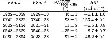 \begin{tabular}
{ccrr}
\hline 
PSR J & PSR B & \multicolumn{1}{c}{PA$_{\rm 1400 ...
 ...0630$-$2834 & 0628$-$28 &$-31\pm2 $&$ 46.2\pm0.1$\space \\  
\hline\end{tabular}