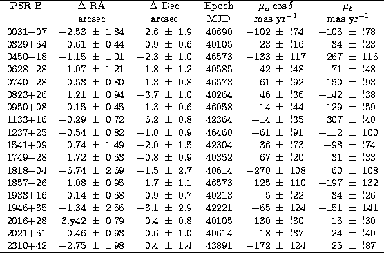 \begin{tabular}
{c r@{$~\pm~$}l r@{$~\pm~$}l c r@{$~\pm~$}l r@{$~\pm~$}l}
\hline...
 ... 
$-$2.75&1.98 & 
0.4&1.4 &
43891 & 
$-$172&124 & 
25&!87 \\ \hline\end{tabular}