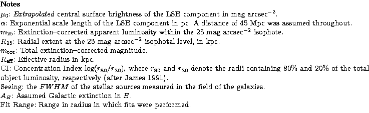 $\textstyle\parbox{17cm}{
{\bf Notes}\\ [1pt]
$\mu_0$: \emph{Extrapolated} centr...
 ...extinction in $B$.\\ Fit Range: Range in radius in which fits were performed. }$