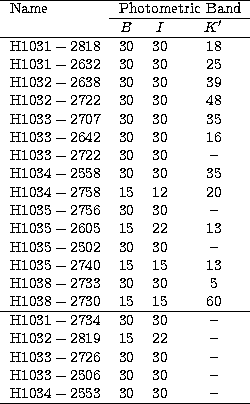 \begin{tabular}
{lccc}
\hline 
Name & \multicolumn{3}{c}{Photometric Band} \\  \...
 ...pace & 30 & 30 & -- \\ H$1034-2553$\space & 30 & 30 & -- \\ \hline \end{tabular}
