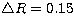 $\bigtriangleup R=0.15$